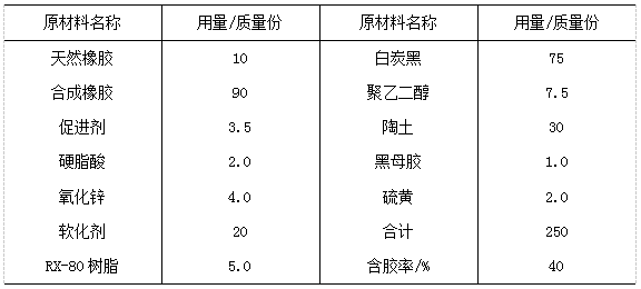 胶粉在胶鞋工业中的应用